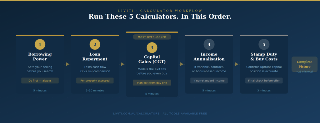 Liviti_Blog4_CalcWorkflow