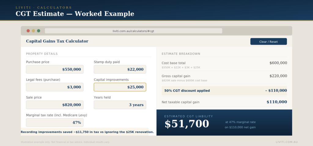 Liviti_Blog3_CGT_Calculator
