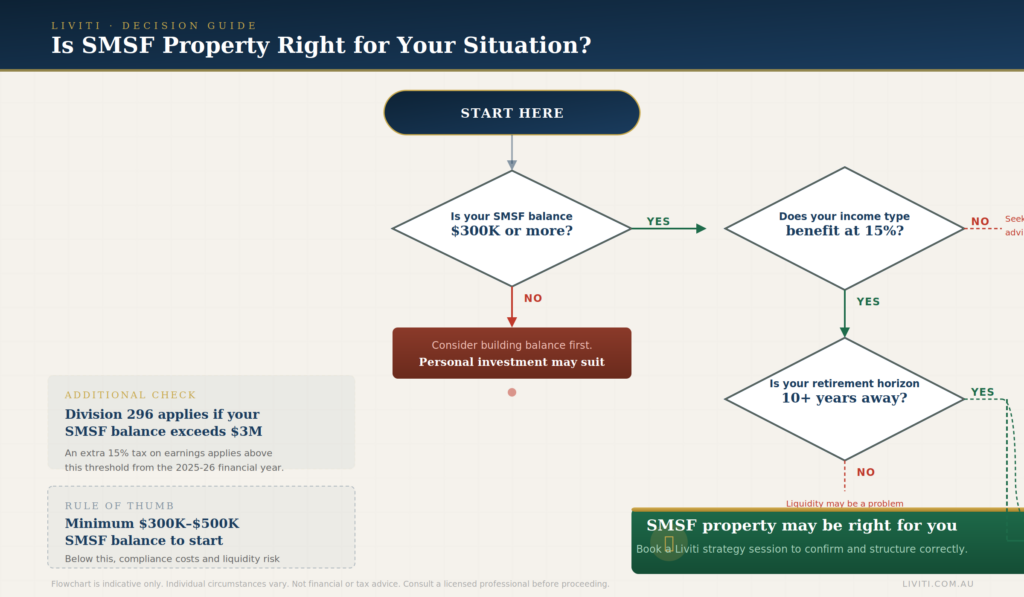 Liviti_Blog2_DecisionFlowchart_Graphic