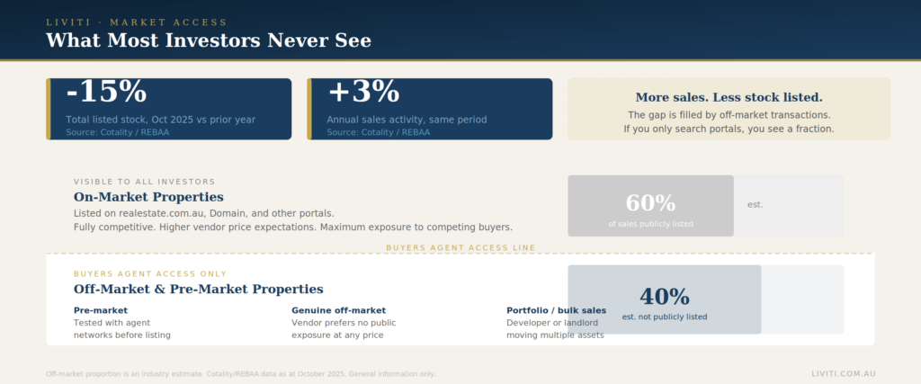 Liviti_Blog5_OffMarket