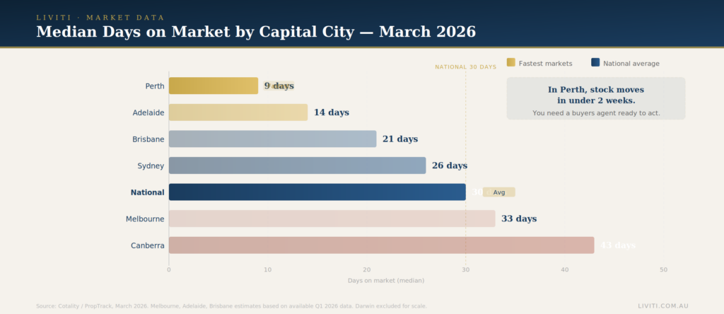 Liviti_Blog5_DaysOnMarket